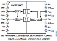 analog-devices-adum6020-adum6028-isolated-dc-dc-converter-diagram1.jpg