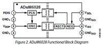 analog-devices-adum6020-adum6028-isolated-dc-dc-converter-diagram2.jpg