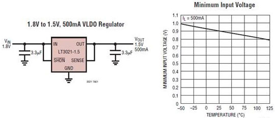 analog-devices-lt3021-voltage-linear-regulator-diagram-fullsize.jpg