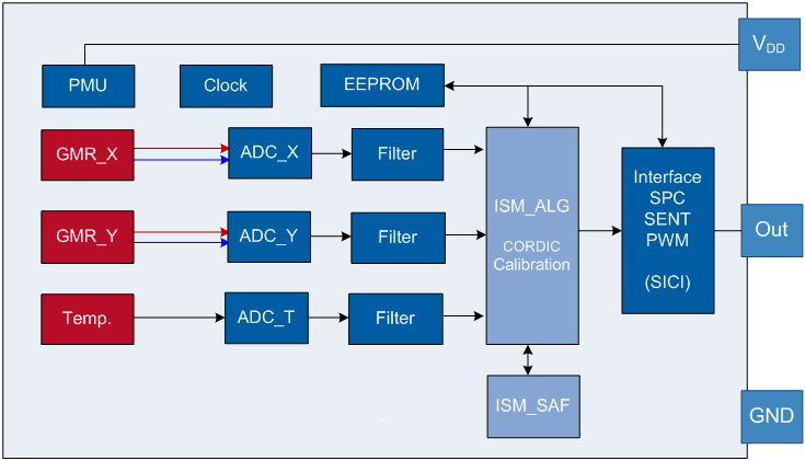 Infineon-TLE5014-block-diagram-large.jpg