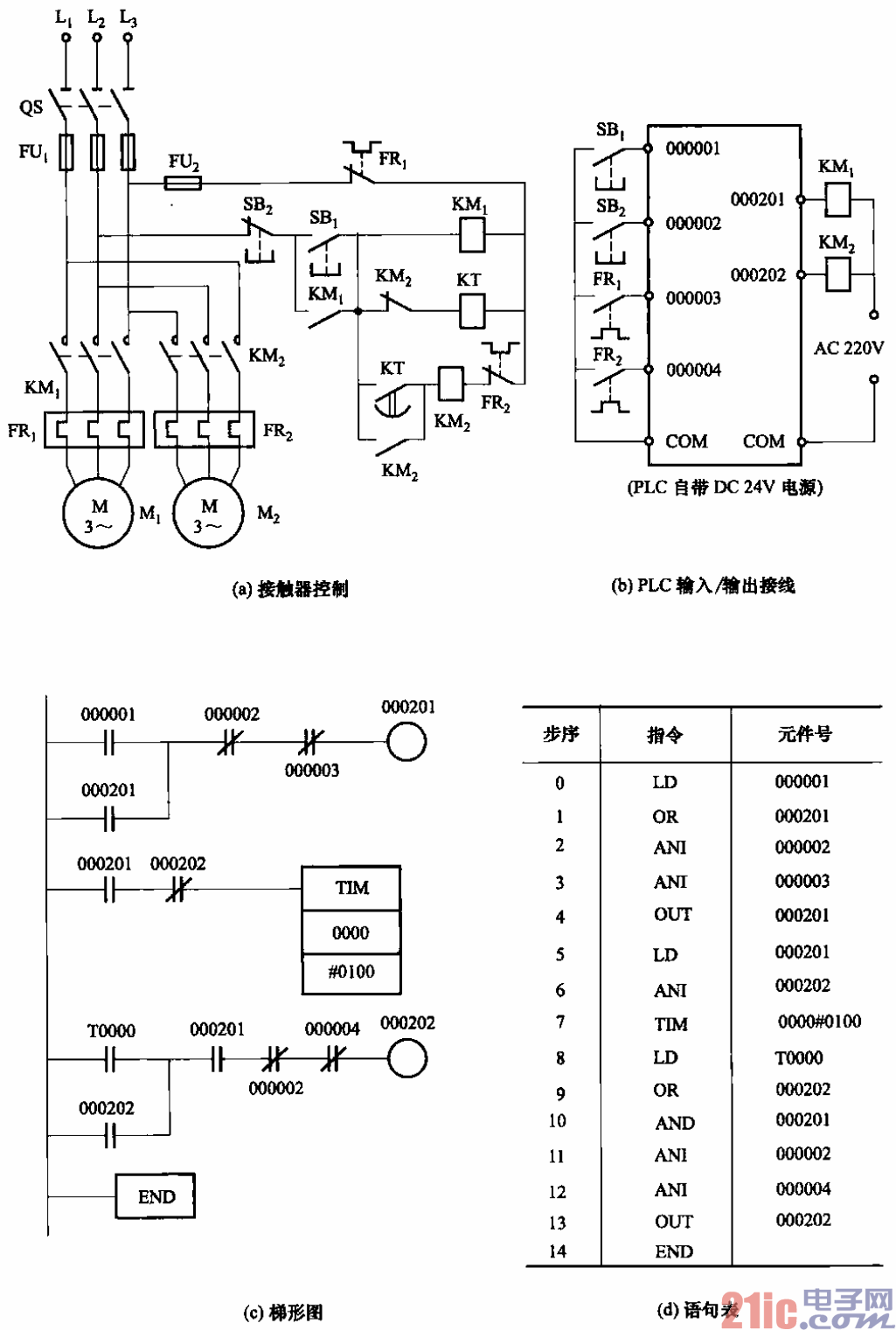 36.PLC控制两台电动机顺序启动电路.gif