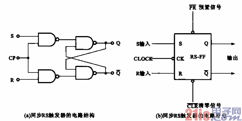 9.同步RS触发器的电路结构及其符号.gif
