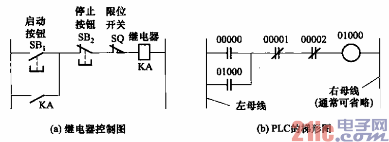 16.继电器控制电路与PLC梯形图的比较.gif