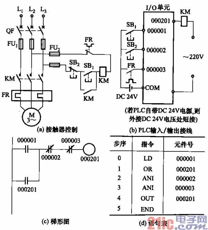 34.PLC控制电动机正向运转电路及梯形图.gif