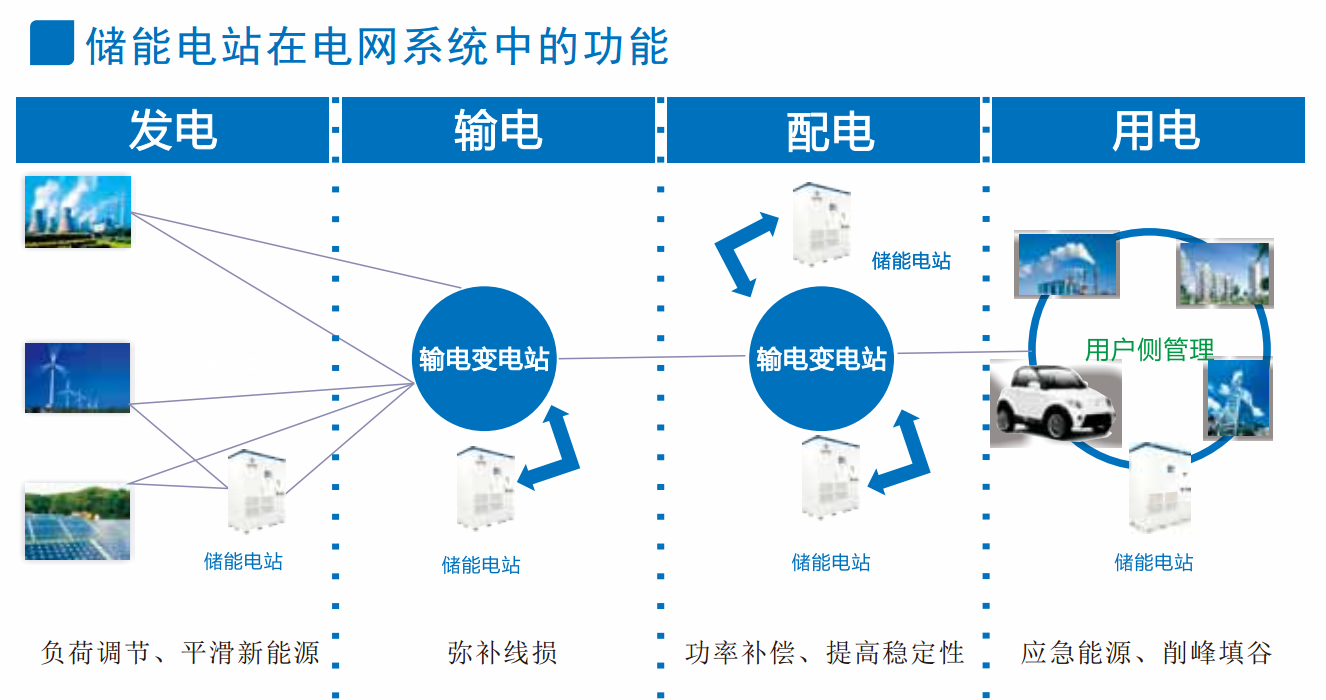 储能4.png