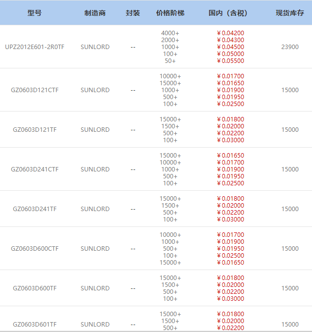 5aded4c638b63.png 磁珠部分料号.png