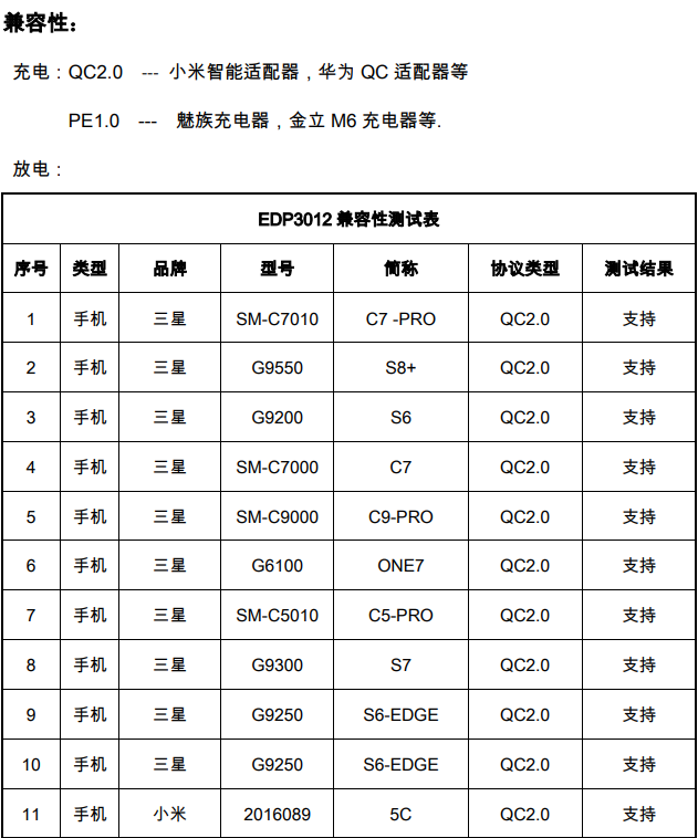 18W双向快充移动电源方案兼容性（部分）