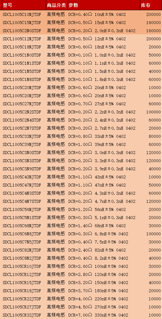 5b1a3c270d90d.png 0402高频电感.png