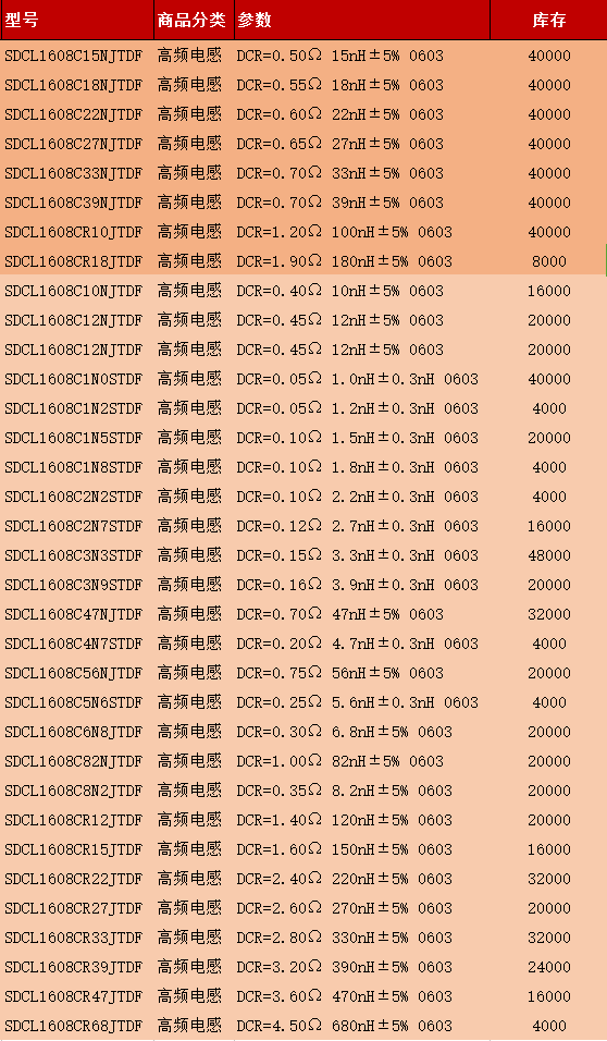 5b1a3c9bbe463.png 0603高频电感.png