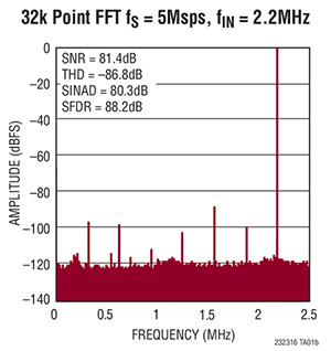 5b56eb4c6f2f1.jpg 32-WQFN-Exposed-Pad-RTV_sml.jpg