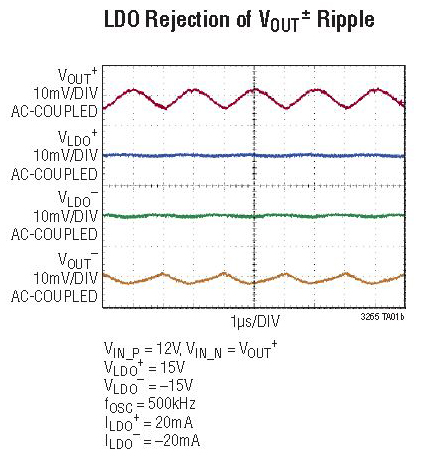 5b61587d7c8bd.jpg linear-tech-ltc6268-6269-full.jpg