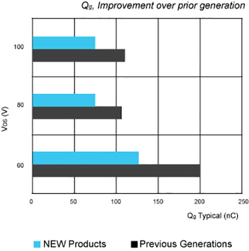 vishay-medium-voltage-mosfets-industrial-applications-table2-large.jpg