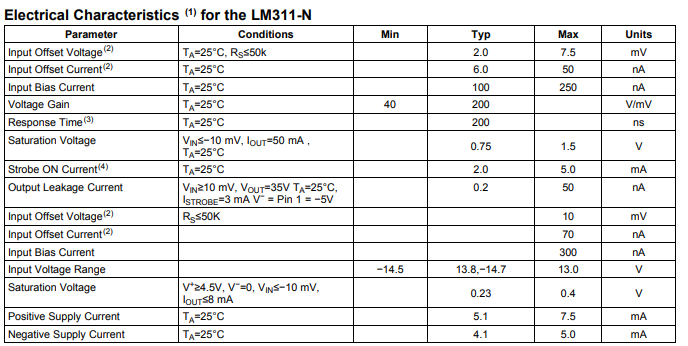 LM311-N电气特性.png