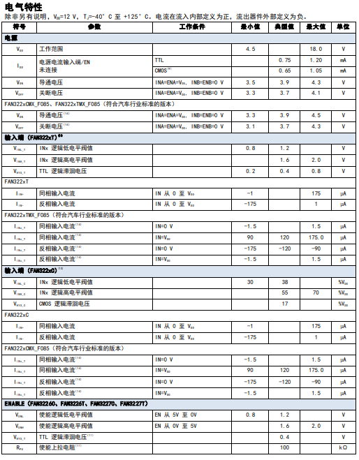 5FAN3229C参数.png 5FAN3229C参数.png