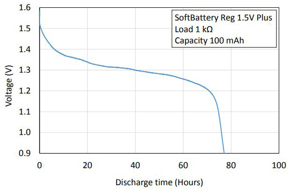 Molex-013xxx0001-graph-1-large.jpg