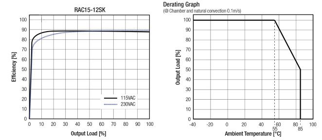 recoms-rac15-12sk-effciency-and-derating-graph-large.jpg