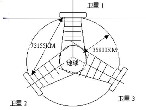 卫星移动通信系统
