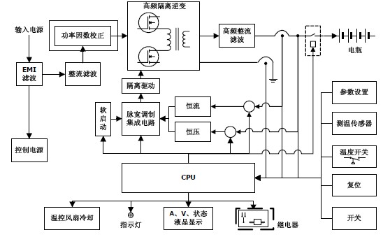 智能充电机原理图