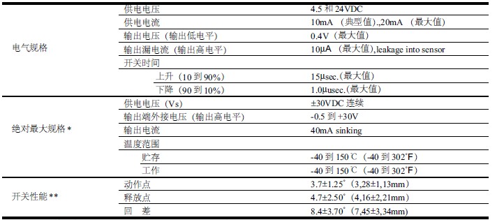 齿轮传感器的技术规格