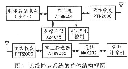 无线抄表系统结构图
