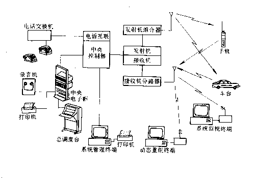 图1.9  智慧网系统组成