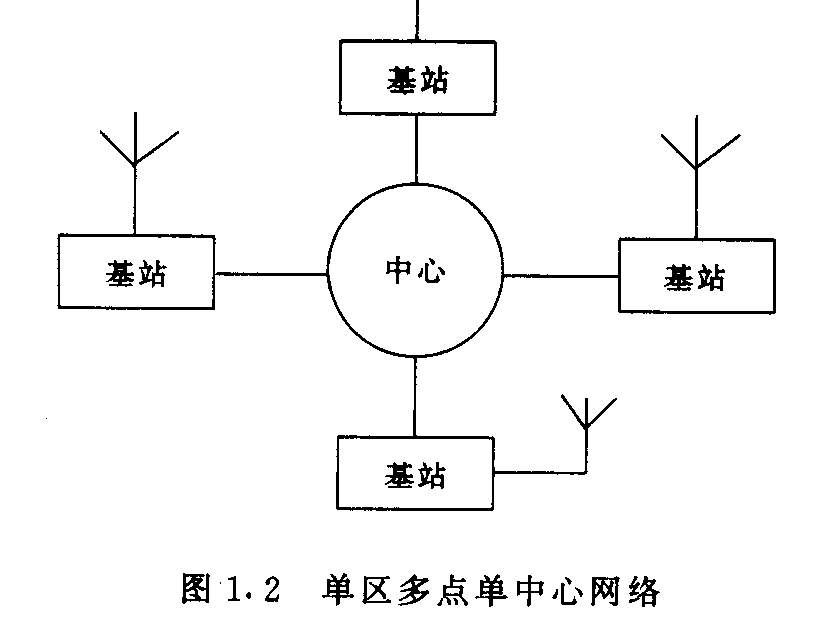 图1.2 单区多点单中心网络