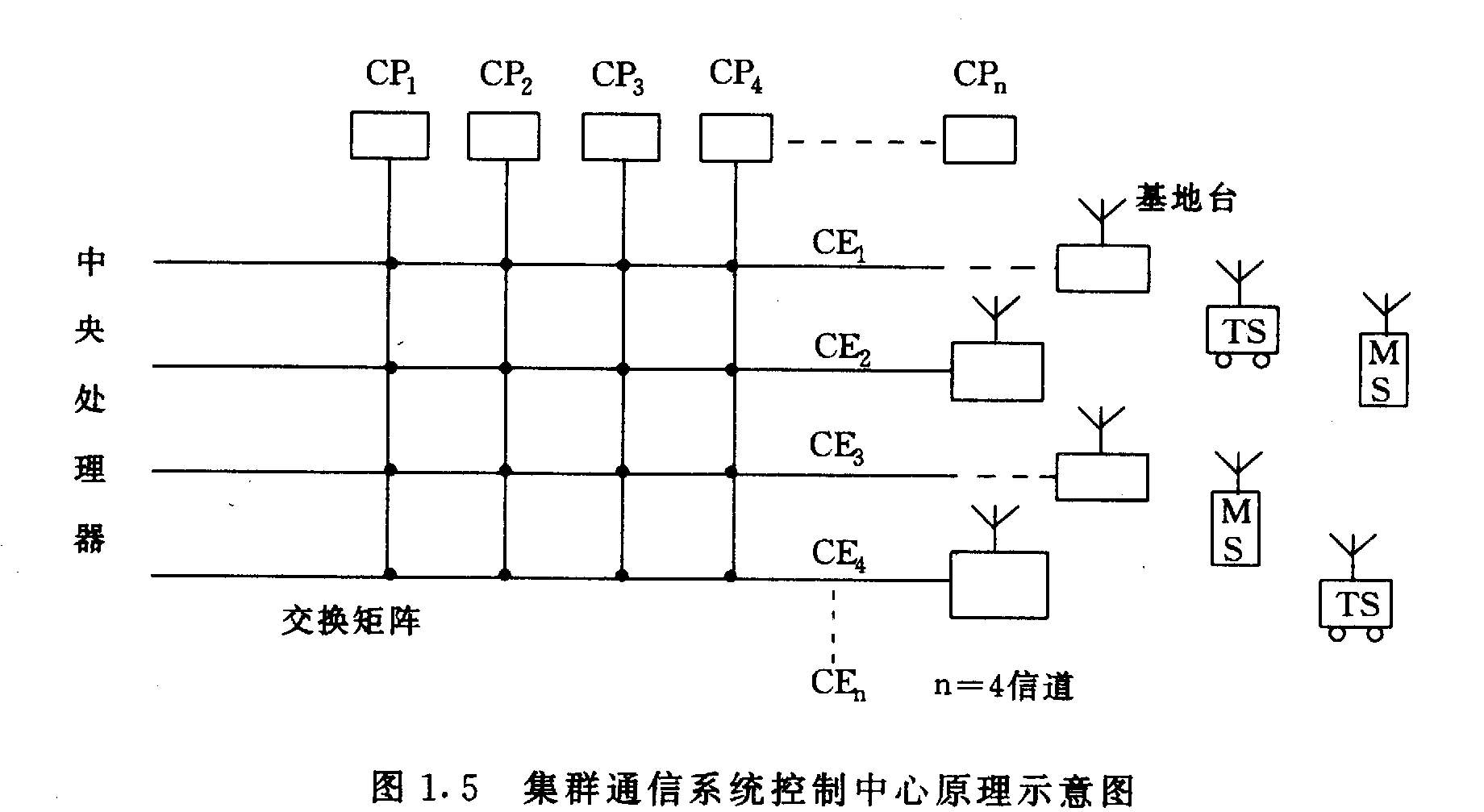 图1.5 集群信息系统控制中心原理示意图