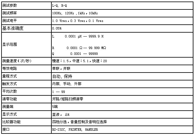 电感测试仪技术参数