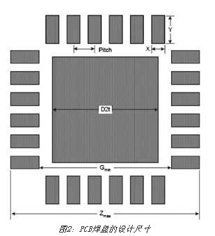 PCB焊盘的设计尺寸