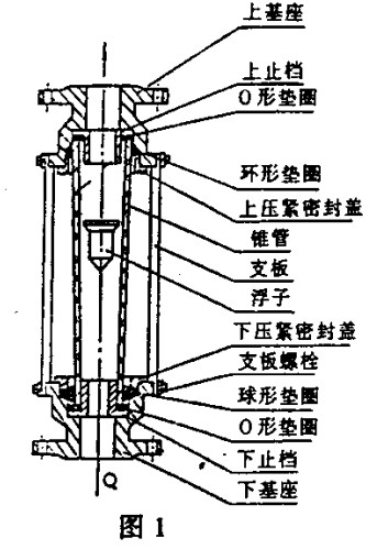 玻璃转子流量计的结构