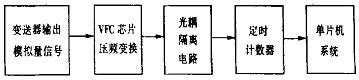 VFC方式传送信号