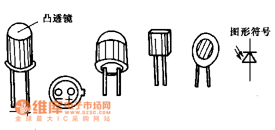 光敏二极管外形