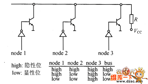 CAN总线上节点的电平逻辑