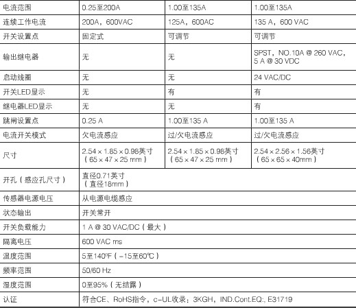 电流开关的技术参数