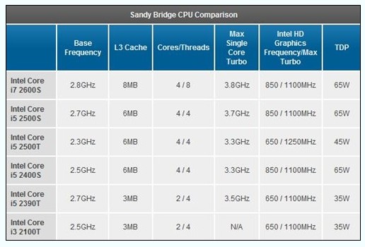 节能和超低电压版