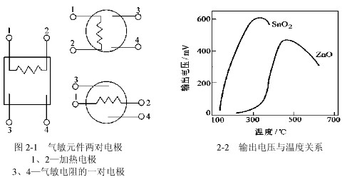 气敏电阻的原理
