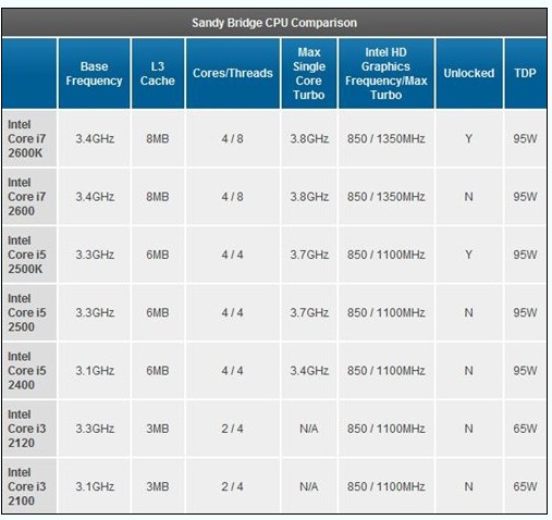 标准版和不锁倍频版