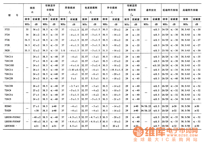 声表面波滤波器的性能参数