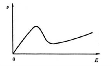 耿直器件中电子的电场特性