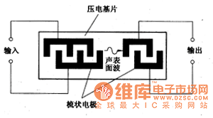 声表面波滤波器结构示意图