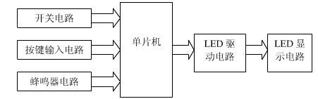 倒计时器系统图