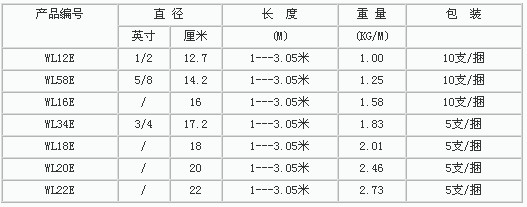 镀铜接地棒常用规格表