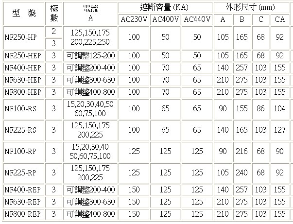 无熔丝开关的参数举例