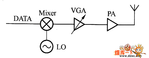 幅度调制发射机架构