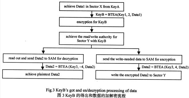 RFID具体过程如图