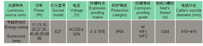 防爆节能灯参数