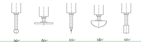 常用动态测头的结构图