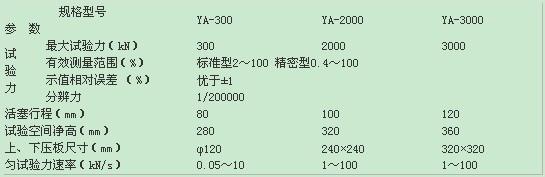 微机控制恒应力压力试验机主要技术规格和参数