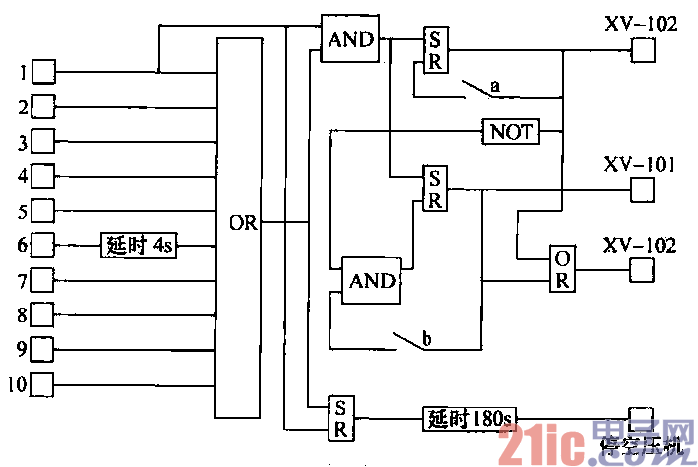 9.PLC用于生产过程的连锁报警控制电路.gif