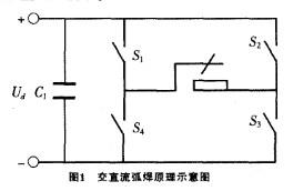 弧焊逆变电源的组成